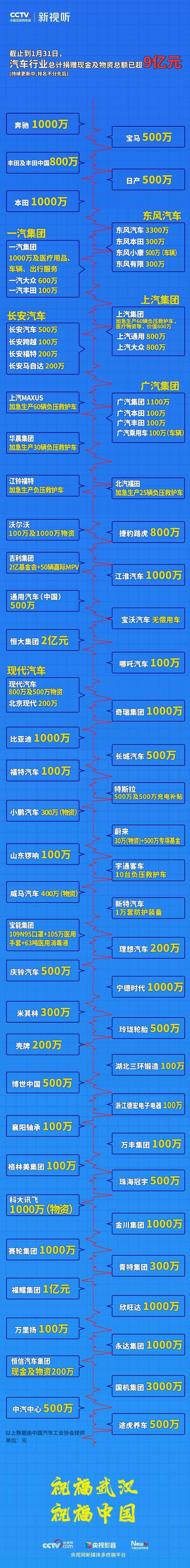 怕公共电桩聚众传染私人桩也能帮你防疫