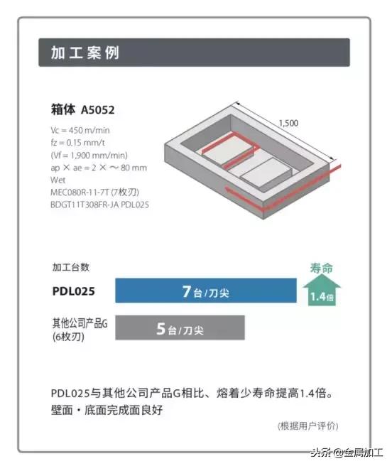 奔驰发动机是全铝的吗,宝马奔驰为什么发动机用塑料