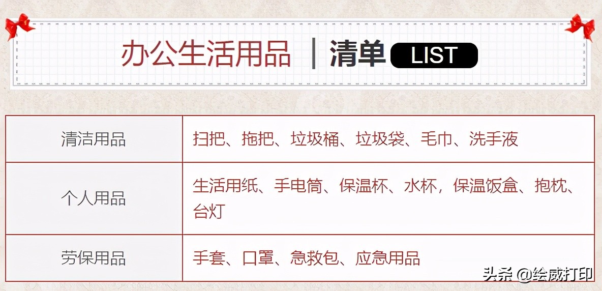 单位办公室需要采购哪些生活用品,办公室采购需要买什么
