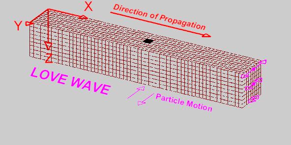 地震波纵波和横波,地震波都有什么特点