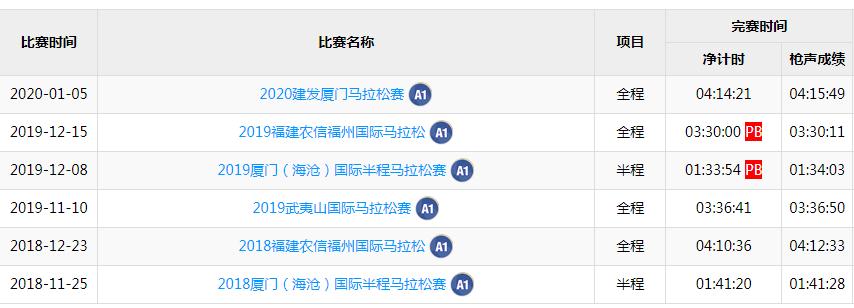 我去年买了个表什么时候火的,我去年买了块表下一句