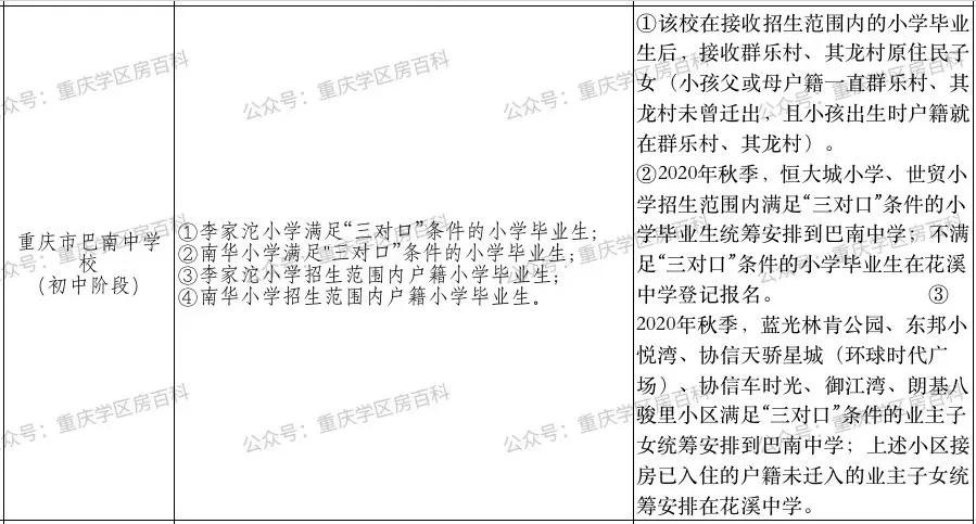 重庆巴南小升初划片一览表,2015年巴南区各小学划片范围