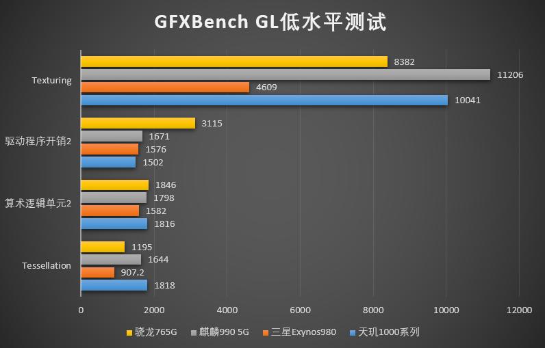 联发科新芯片天玑1000,联发科5g芯片天玑1000缺点