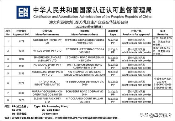 贝拉米生存现状,贝拉米现状