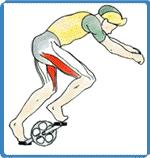 长时间骑自行车手腕疼,骑自行车膝盖上方酸痛是怎么回事