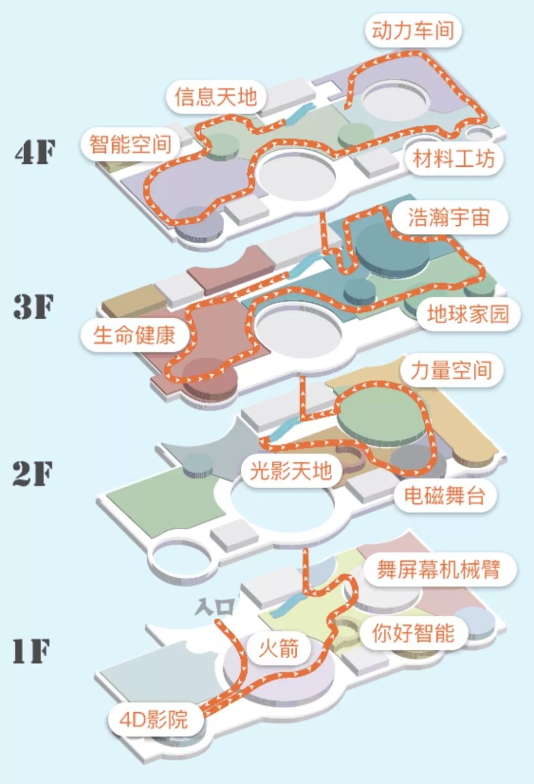 科技馆天津科技馆,天津科技馆有什么知识