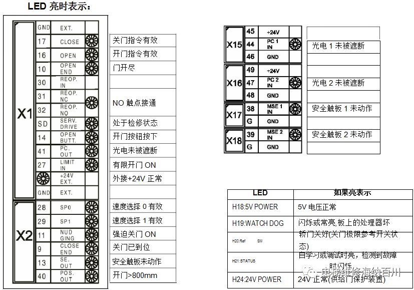 通力电梯门机服务器使用说明,通力门机调试视频教程