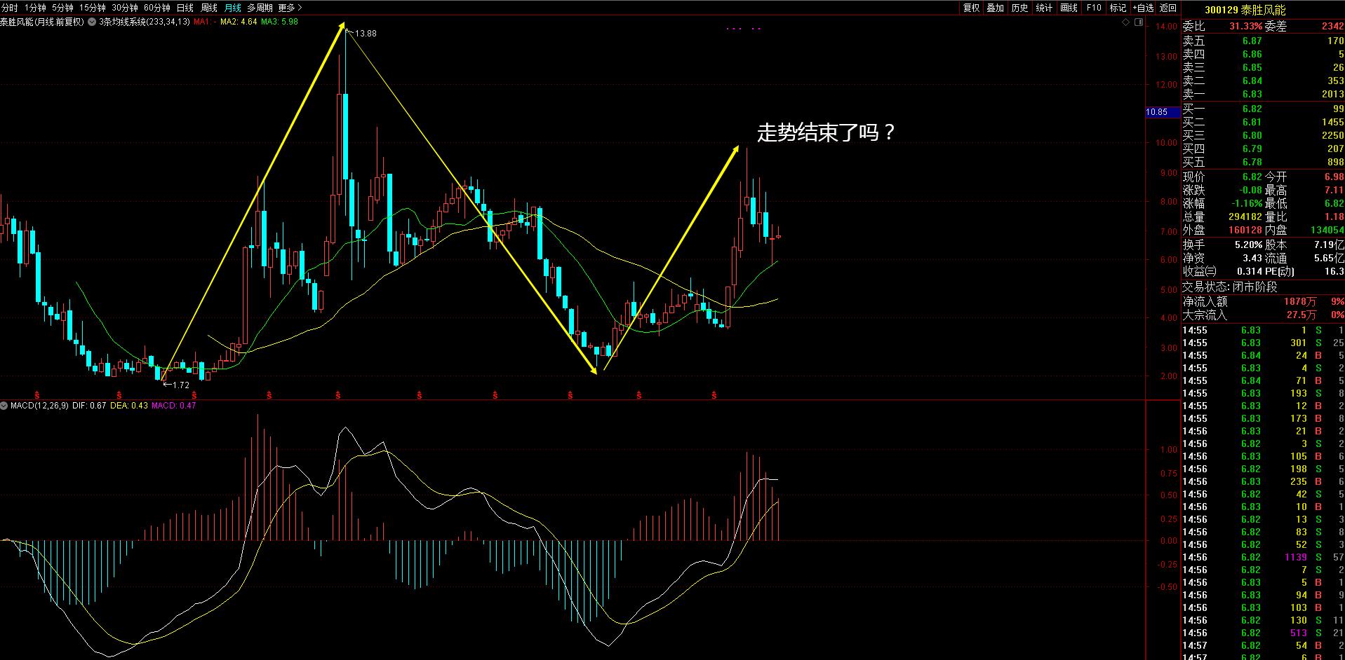 泰胜风能风机,泰胜风能海上设备