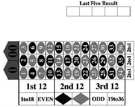 何鸿燊的不败筹码凯利公式,何鸿燊的不败筹码之凯利公式