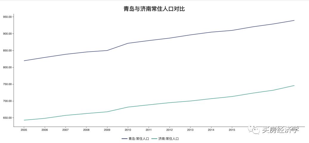 青岛的房子价格还能跌吗,青岛2008年房价跌了多少
