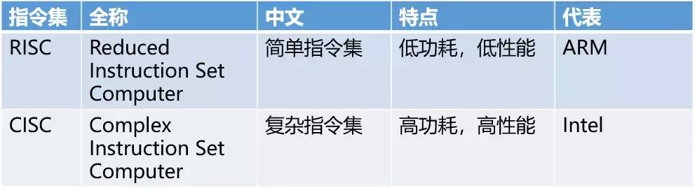 ARM到底是一家什么样的公司