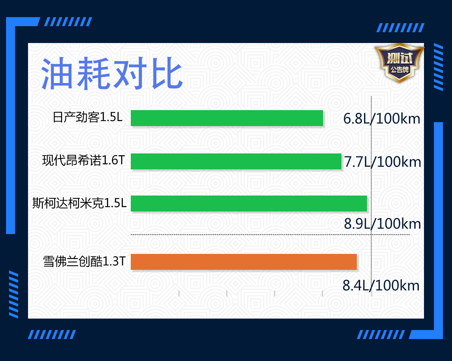 15年雪佛兰创酷1.4t真实油耗试驾,雪佛兰trax创酷2016款1.4t