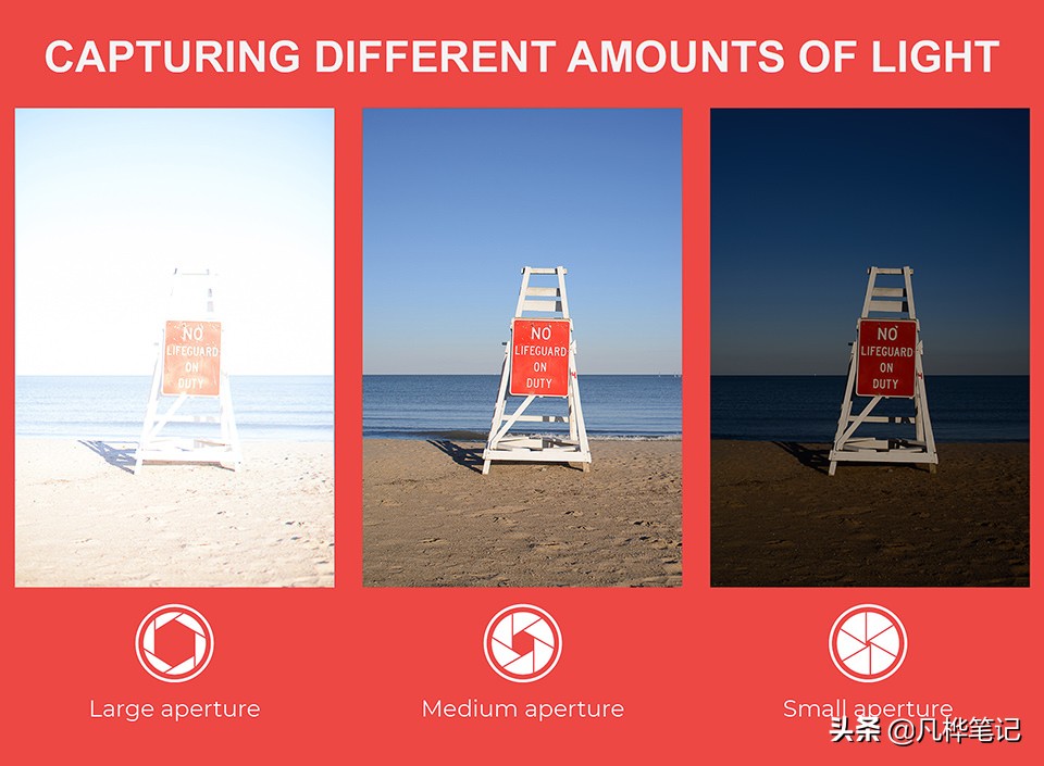 学习摄影知识入门看哪本书,摄影基础知识光圈