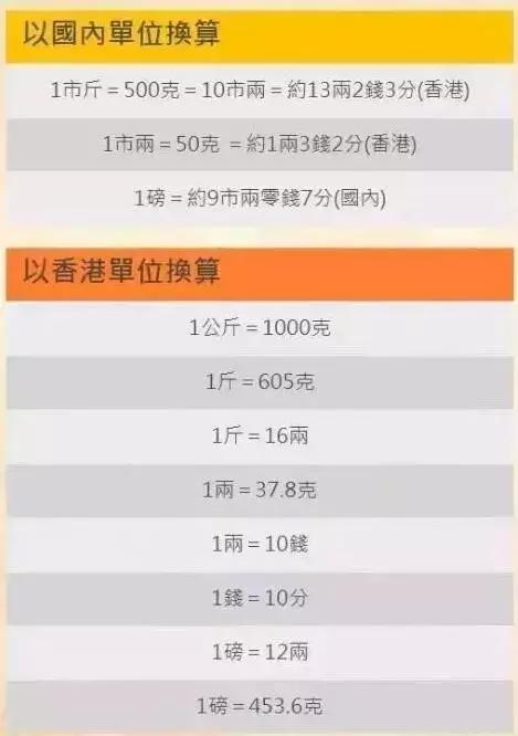 香港网红药有假吗,香港的药正品