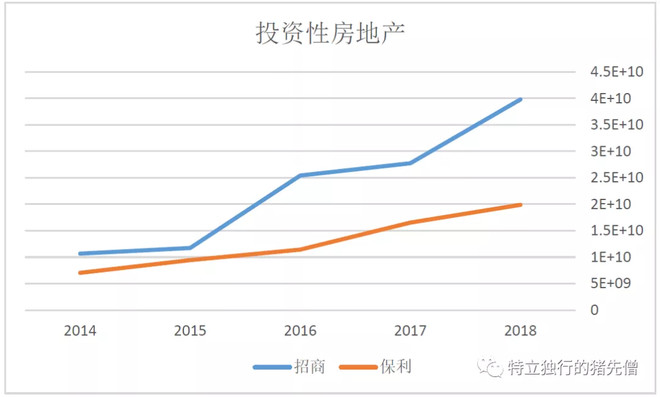 招商蛇口地产的十大坑,招商蛇口是地产的龙头吗