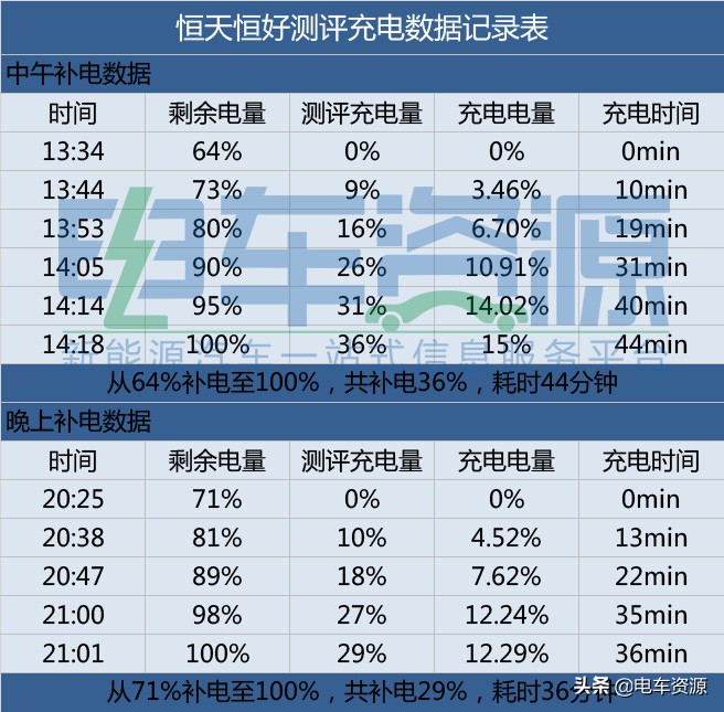 恒天楚风新能源不启动,恒天楚风新能源