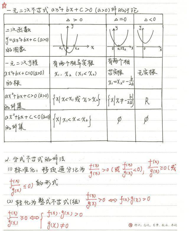 高中数学：学霸手写笔记（133页）3年考点全了，学霸是这样炼成的