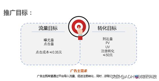 ADHUB案例｜电商行业定制流量包，多维人群标签精准锁定目标人群！