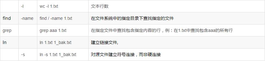 linuxiproutestatic命令详解,linux常见命令及用法
