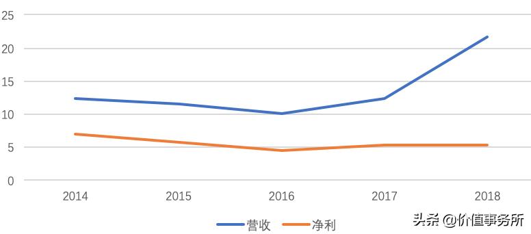 双鹭药业业绩很好为啥股价那么低,双鹭药业股票最新趋势分析
