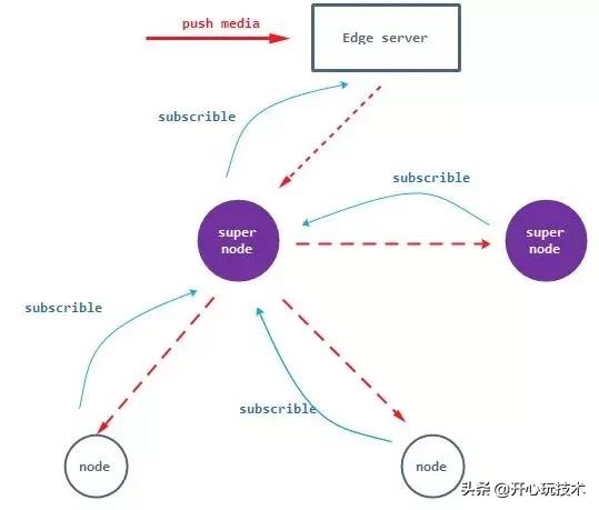 p2p怎么设置限速,p2p降带宽