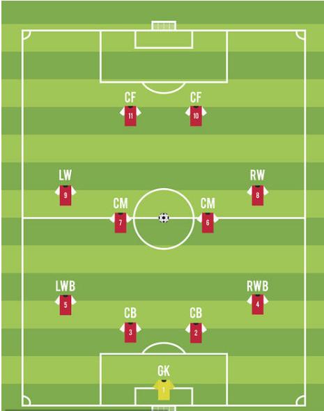 2020年奥运会足球晋级图表,2021奥运会足球分析