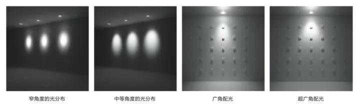 led射灯怎么选择,射灯智能射灯怎么选