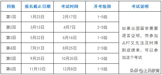 日语四级考试时间2022,2023年日语考试时长