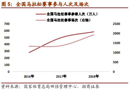 nike与adidas竞争各自的优势,nike和adidas品牌对比