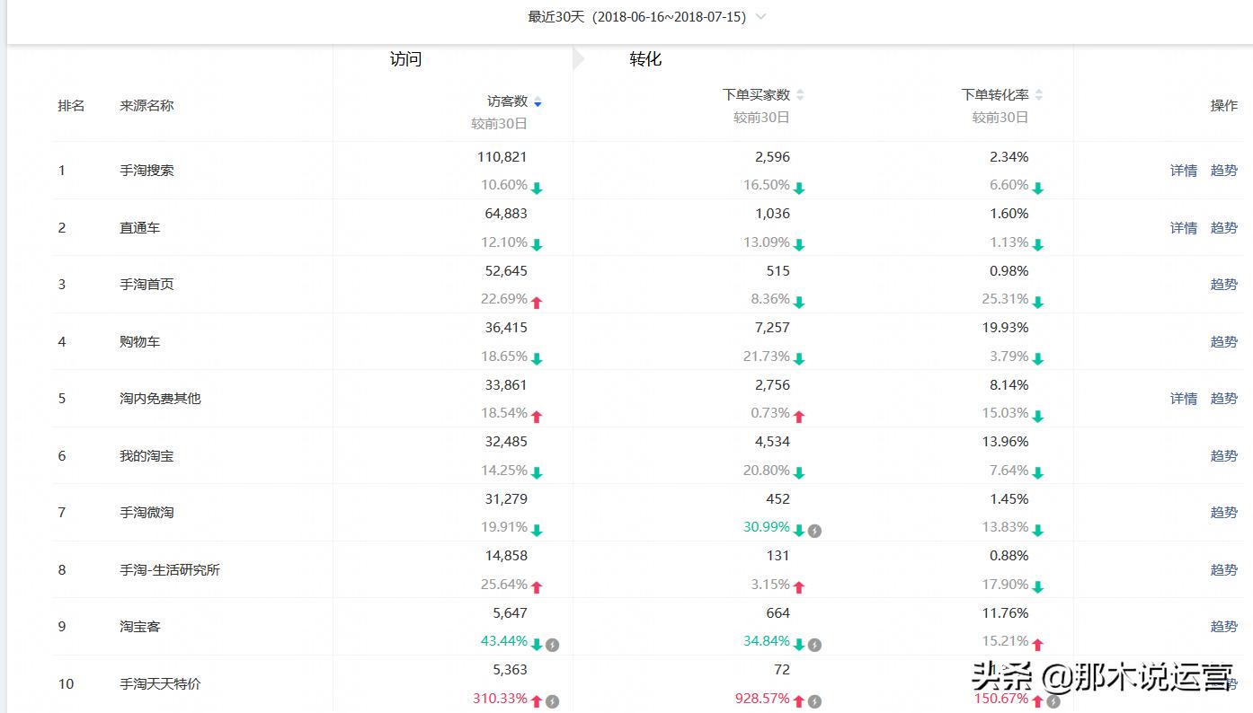 淘宝轻奢店铺玩法,淘宝电商运营近期怎么样