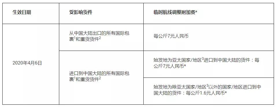 国际快递ems延迟几天,国际快递ems怎么寄