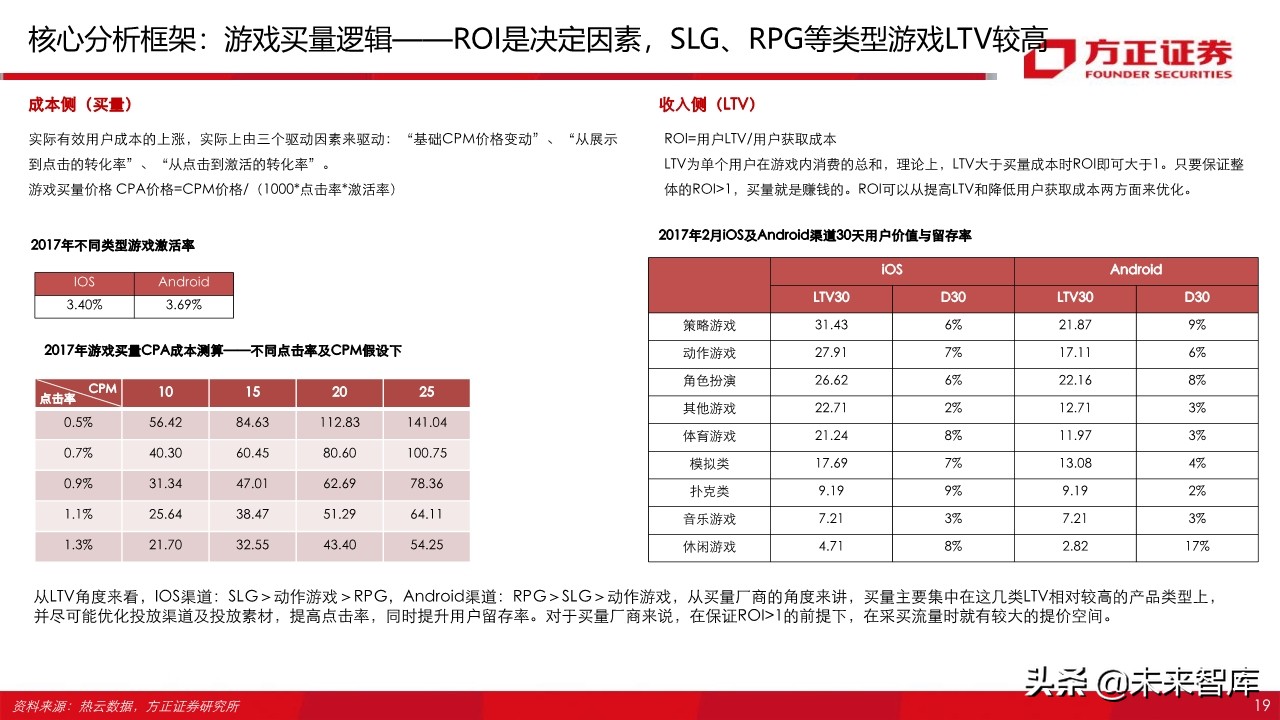 字节跳动跟腾讯游戏,腾讯游戏对比字节跳动