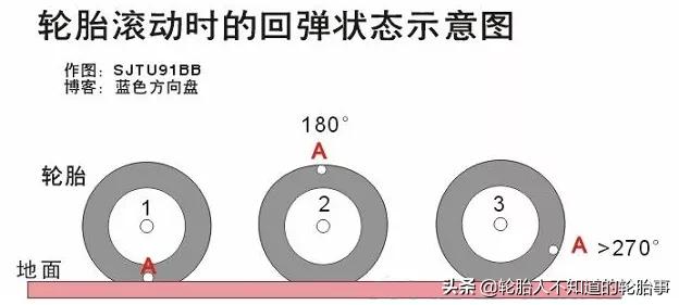 皮卡车什么牌子轮胎最耐磨,家用汽车哪个牌子轮胎好又耐磨