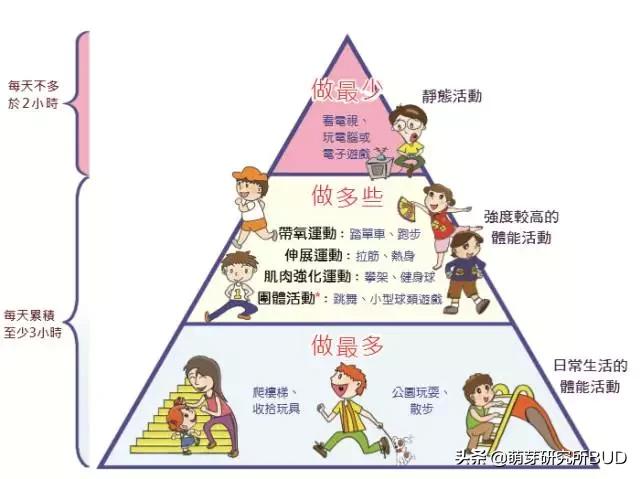 小孩子视力下降怎么可以恢复,儿童视力恢复最佳方法3-6岁