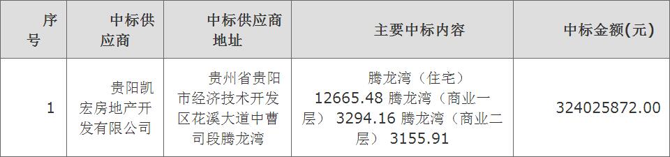 经开区3号线安置房,贵阳经开区安置房出售