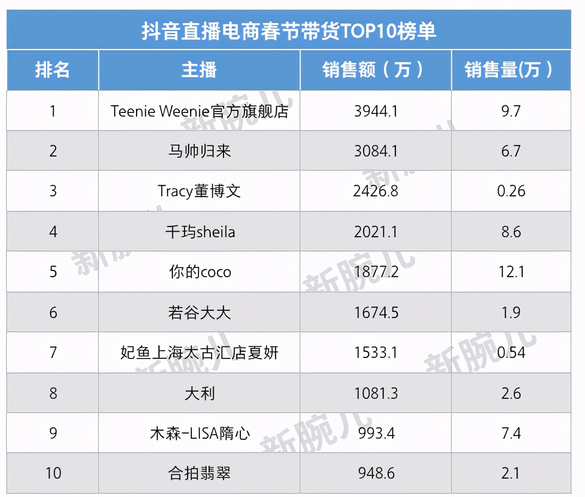 快手直播电商抖音电商,直播电商快手和抖音最大的区别