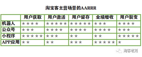 淘宝客运营思维方法,淘宝客怎么做运营才能快速成功