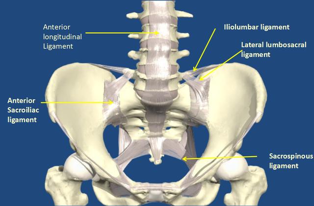 腰椎滑脱和腰椎间盘突出哪个严重,想知道腰椎间盘突出是怎样引起的