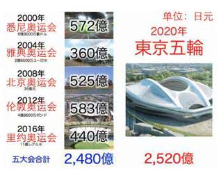 便利店下架小黄书，背后竟是日本沦落？