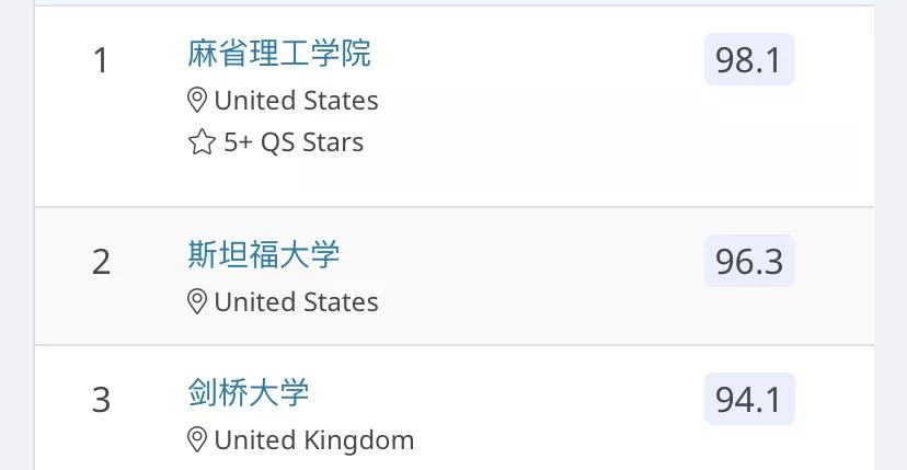 留学如何选专业三大热门交叉专业,国外留学各大优势专业排名