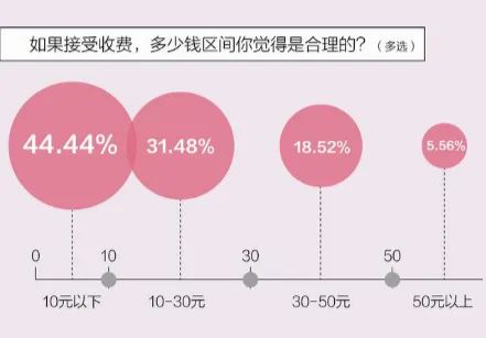 亮天观点|现身说法，线上演唱会，到底体验感怎么样？