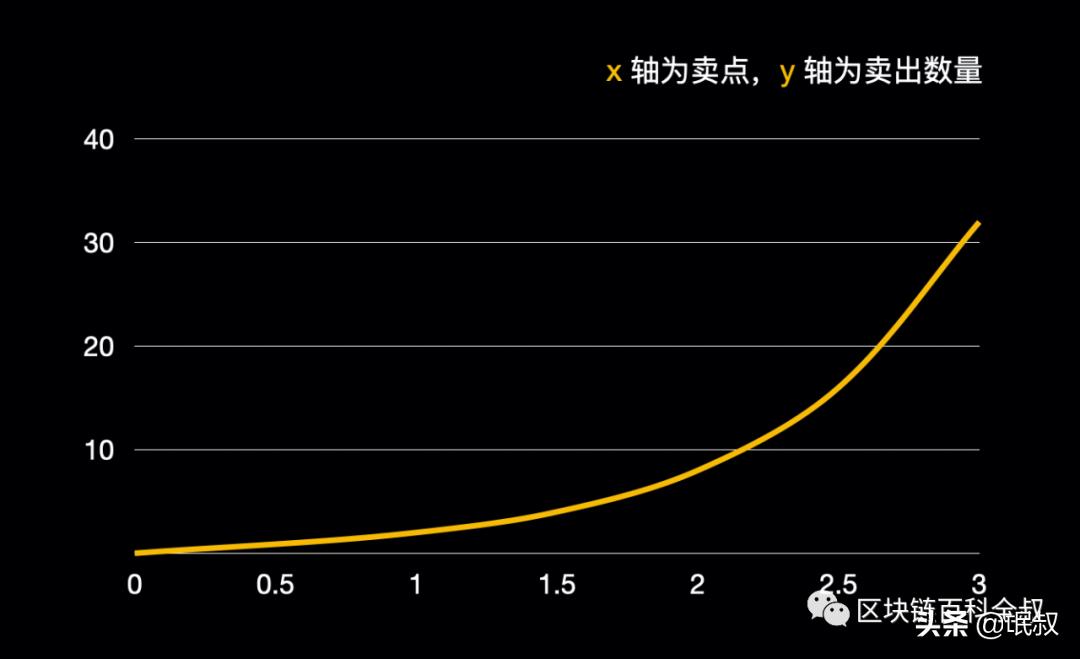 炒币盈利技巧,炒股票绝密绝招