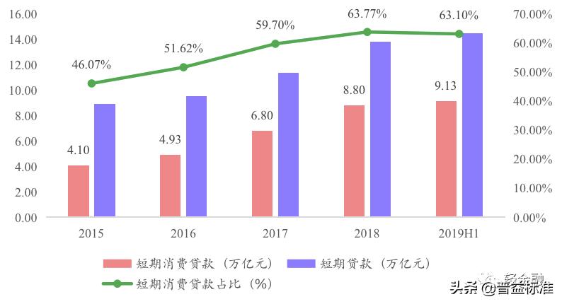 银行信用卡业务调整汇总,银行最小额的信用卡