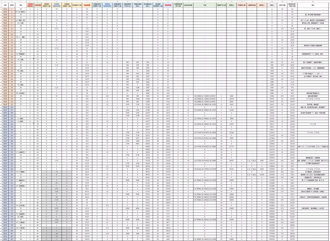 36岁应该怎么活,36岁了该怎么活