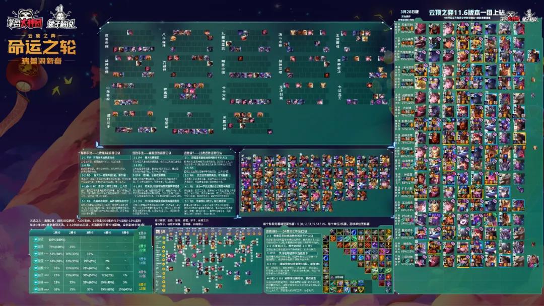 云顶之弈版本最强套路卡卡六刺详解！一天即可王者的究极强势冷门