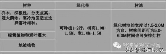 园林景观设计规范和设计标准,园林景观设计图讲解