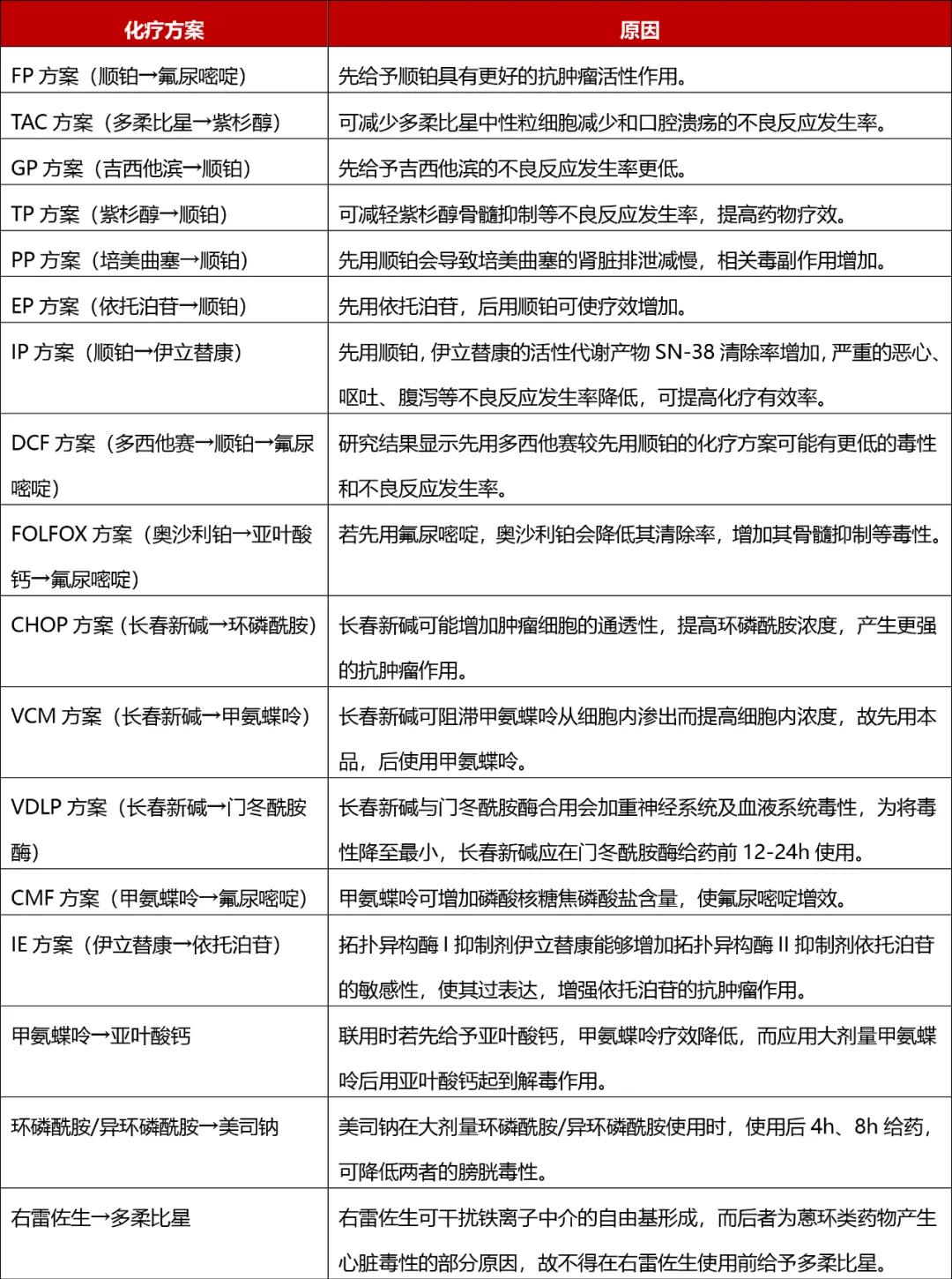 怎么看化疗药处方单,化疗药物用量怎么确定