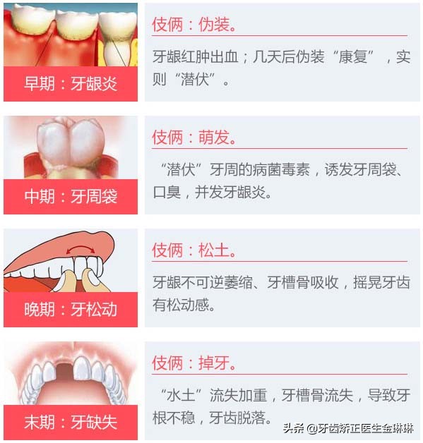 牙龈经常出血会不会是癌症的症状,牙龈一吸就出血会癌症吗