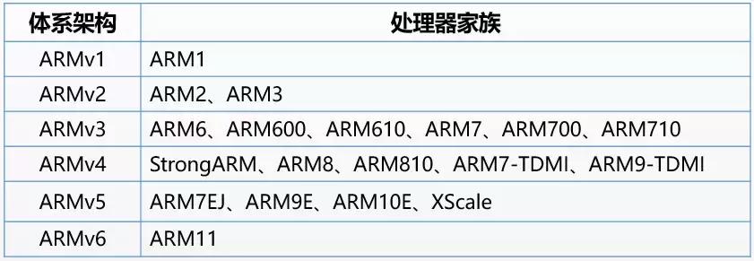 ARM到底是一家什么样的公司