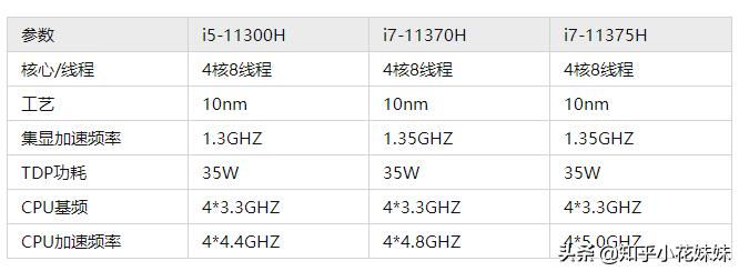 联想拯救者y9000p2021款3060满血,2022款y9000p显卡3060是满血的吗